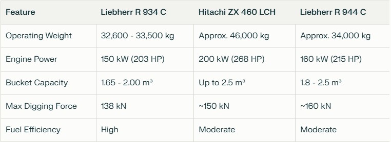 Comparison of the R 944 C with Competitors