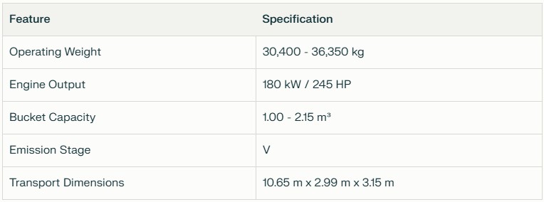 Specifications of the Liebherr R 930