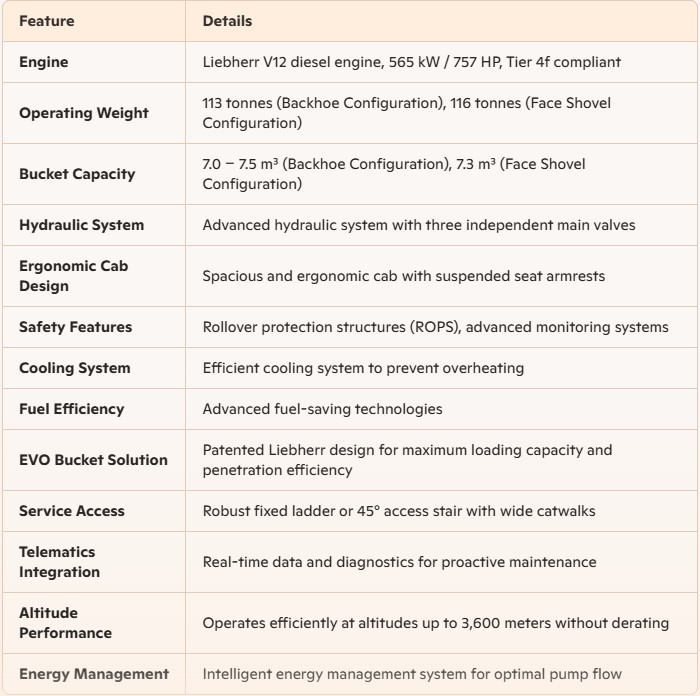 Technical features of the Liebherr R 9100 B