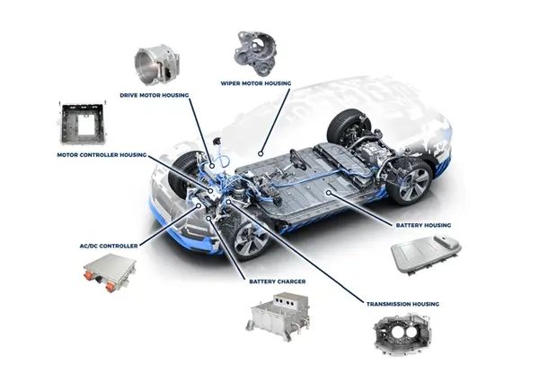 Aluminum Casting Auto Parts Manufacturer