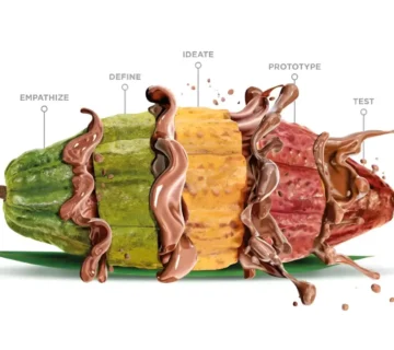 Ingredient List for Functional Chocolate Products