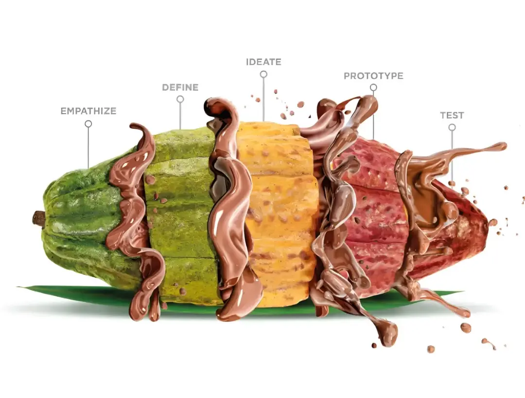Ingredient List for Functional Chocolate Products