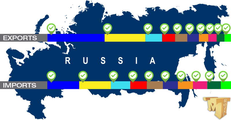 شرکت تجاری بازرگانی