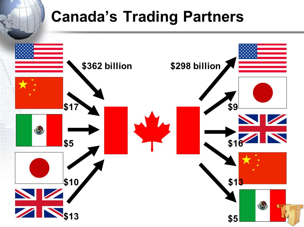 واردات کالا از کانادا
