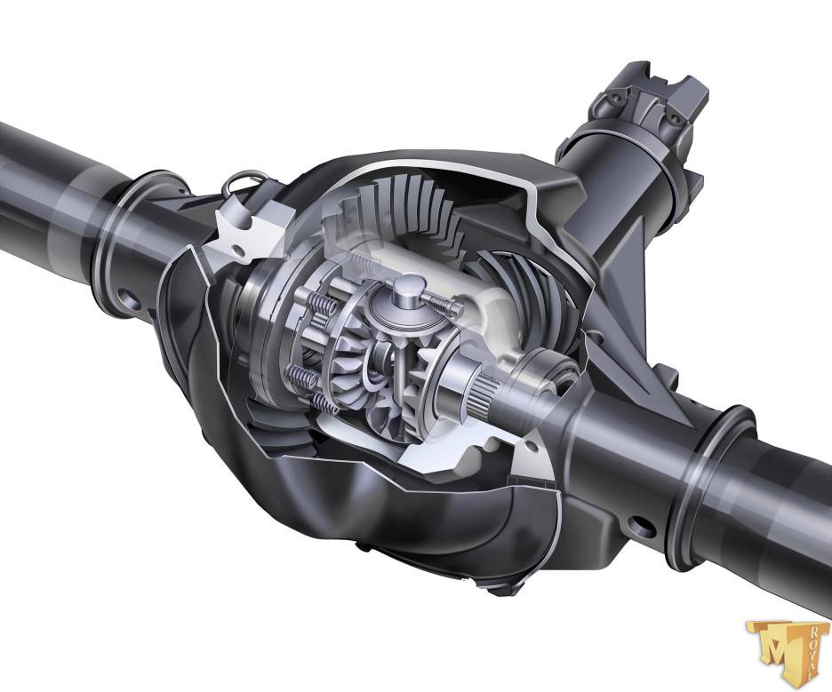 واردات شفت اکسل لودر