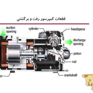 قطعات کمپرسور چیلر