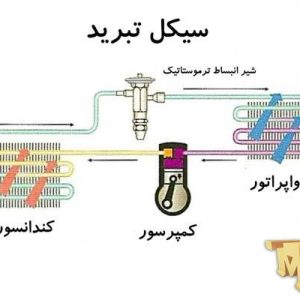 کمپرسور چیلر تراکمی