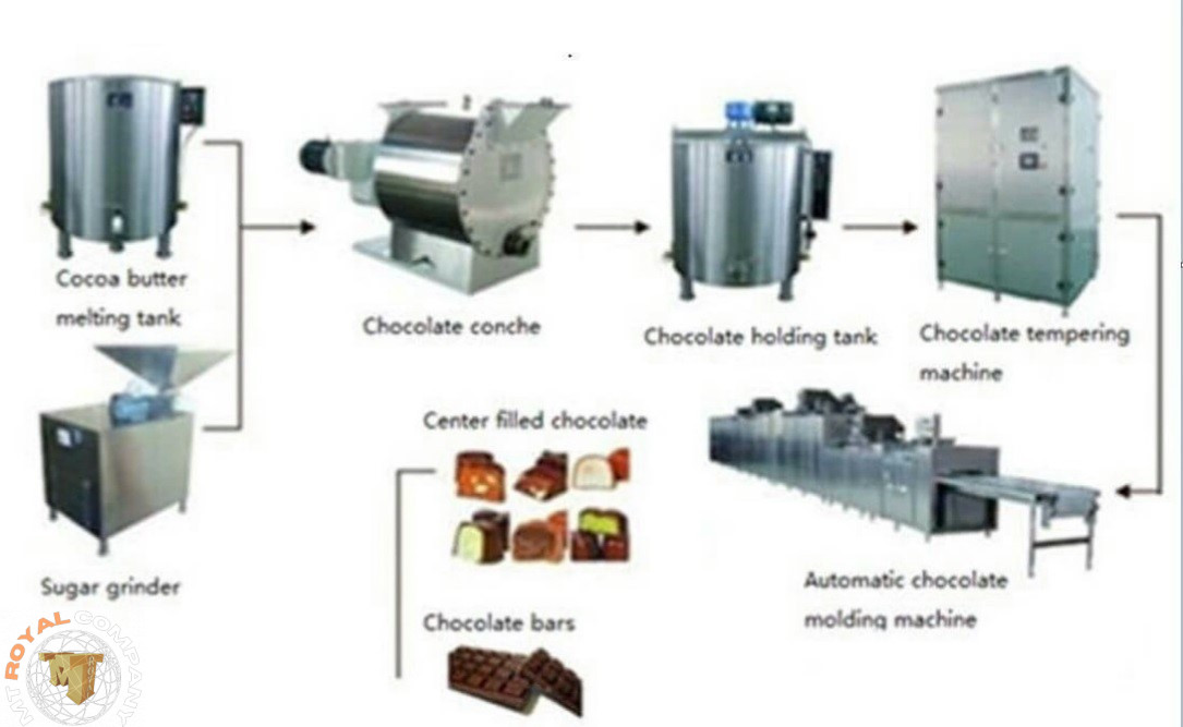 ماشین آلات شکلات سازی