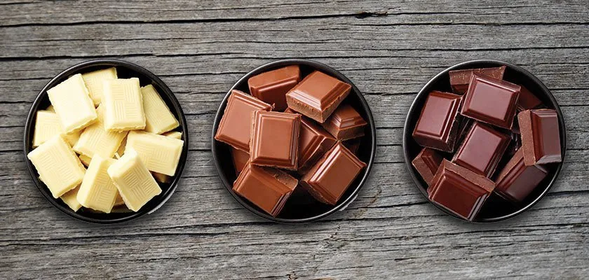Examining the differences between dark, milk, and white chocolate in terms of ingredients.