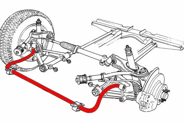 Производитель стабилизаторов поперечной устойчивости в Турции