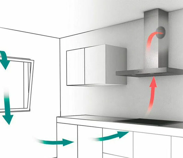 Системы вытяжной вентиляции для кухонь
